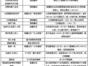 时之扉古灵进阶秘籍：解锁全新境界的攻略指南