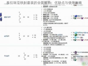 泰拉瑞亚铁制套装的全面解析：优缺点与使用指南