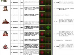 单机三国志2武将深度解析：全面揭示英雄技能与战术特点