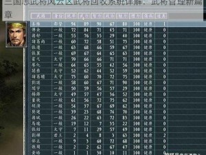 三国志武将风云区武将回收系统详解：武将管理新篇章