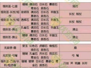 倩女幽魂手游医师石之灵属性深度解析与搭配攻略：提升战力，掌握医师专属灵韵选择之道