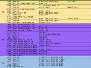 天涯明月刀手游雅士升级攻略：提升角色实力与技巧详解