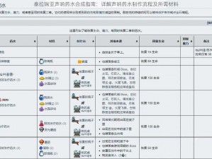 泰拉瑞亚声呐药水合成指南：详解声呐药水制作流程及所需材料