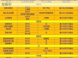 魔兽世界WCL竞技之巅：玩家实力排行榜及最新战报解析