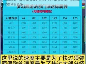 梦幻西游法系腰带宝石镶嵌秘籍：探寻最佳搭配，掌握晋升神通之腰带的奥秘