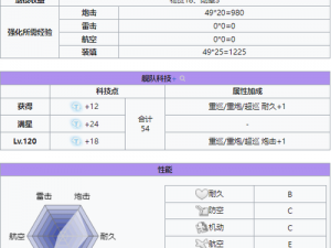 碧蓝航线威奇塔副炮全面解析：选择与配置的深度详解