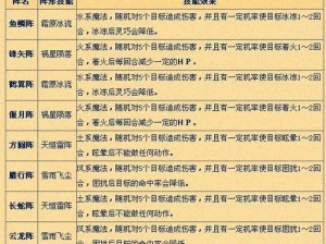 关于《水浒Q传手游鱼鳞阵阵法实战运用指南》的实用攻略