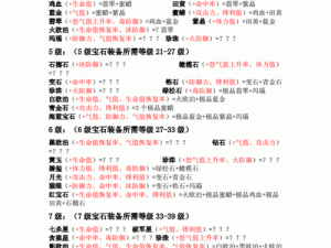 刀剑封魔录宝石合成表详解：完全攻略版合成指南及全部宝石汇总