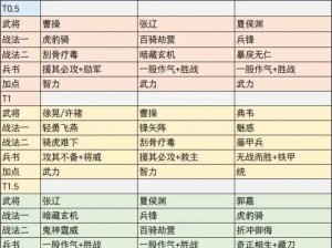 三国志战略版许褚无敌阵容搭配解析：实战数据与策略分析