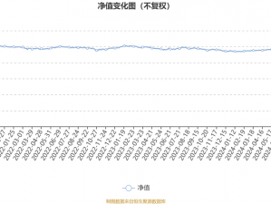 丰裕纵满2588的全面分析(如何对丰裕纵满 2588 进行全面分析？)