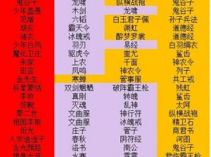 秦时明月器灵装备指南：探寻装备方法与提升战力之道