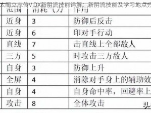 以太阁立志传V DX新阴流技能详解：新阴流技能及学习地点分享