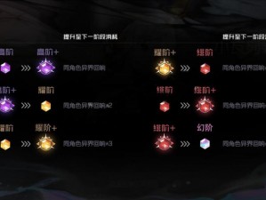 创世神曲极速成长秘籍：全面攻略角色提升方法之攻略手册揭秘