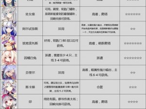 方舟指令格里芬全面解析：技能深度一览与潜力