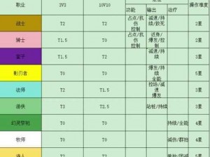 关于塔瑞斯世界氪金点全面解析的探讨与分享