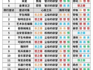 明日方舟攻略：全面解析关卡1至12攻略与技巧分享