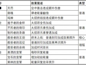 崩坏3往世乐土雷律实战指南：使用攻略与技巧详解