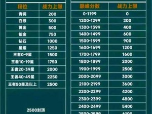 巅峰赛楼层排位规则详解：策略、实力与公平性的平衡之道