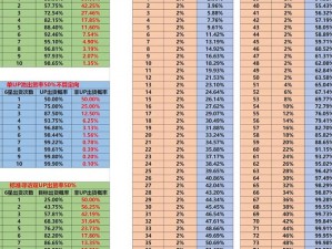 明日方舟2022新夏活动抽卡次数解析：获得抽卡次数有多少？