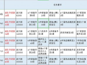 三国战纪OL：名将试炼系统深度解析与玩法详解