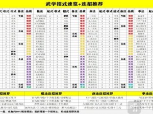 揭秘江湖侠客技能：武林绝学探寻与实战解析