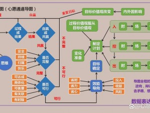 刻俄柏与妮芙培养策略：角色选择与技能提升路径的思考