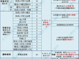 辐射76声望大揭秘：声望获取途径全面解析攻略