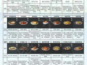 明日之后甜菜粥制作攻略：甜菜粥配方图鉴与制作步骤详解