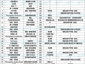 方舟攻略大全：新手入门指南，轻松掌握游戏基础与进阶技巧