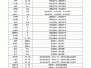 关于口袋妖怪复刻中猫老大性格的推荐，让我们一起探索其最佳性格搭配