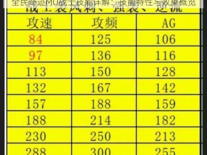 全民奇迹MU战士技能详解：技能特性与效果概览