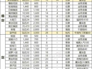 天天炫斗锻造装备全攻略：提升战力，掌握装备锻造技巧与秘诀