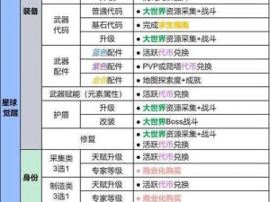 黎明觉醒时刻：红点瞄准镜精准制作指南及配方详解