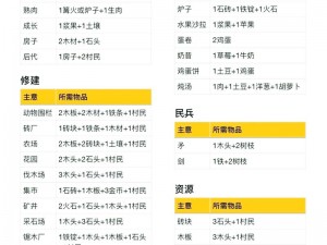 堆叠大陆第四章合成表全新概览：最新合成配方一览无遗