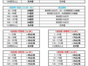 辐射76声望快速提升攻略：全面解析声望获取途径一览表