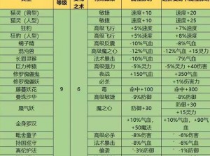 梦幻西游手游白无常变身卡深度测评：实战体验、效果解析与全面点评