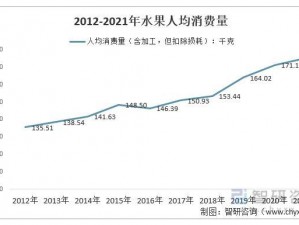 亚洲日本一线产区和二线产;亚洲日本一线产区和二线产区的水果有哪些不同？