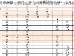 探索御寒新潮，明日之后之御寒棉帽全攻略：详尽制作配方介绍