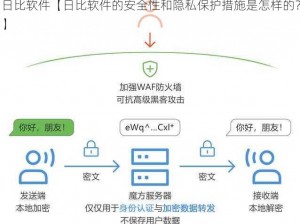 日比软件【日比软件的安全性和隐私保护措施是怎样的？】