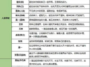 完美世界阵法突破：升至15级奥秘揭晓之修炼之道