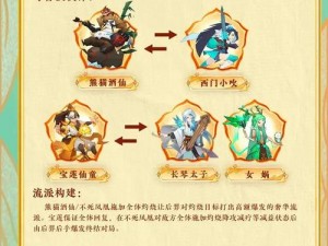 神仙道3主角升6星伙伴解析：最佳搭配助你飞升仙境