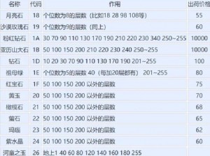 热血传奇挖矿技巧攻略：专业指南助你快速掌握挖矿技巧，高效挖掘矿石