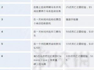 荒野大镖客2捕猎大师挑战5攻略详解：掌握技巧，轻松完成捕猎大师任务