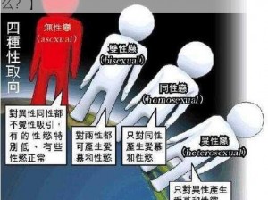 性活动中的四门是什么【性活动中的四门是什么？】