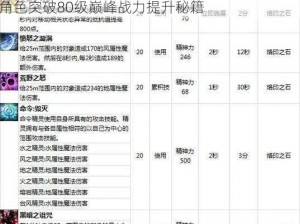 永恒之塔守护者：揭秘守护技能摆放攻略，助力角色突破80级巅峰战力提升秘籍