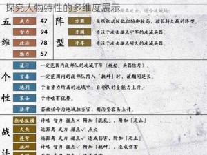 三国志14阿会喃五维属性深度解析与图表分享：探究人物特性的多维度展示