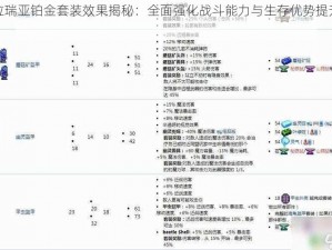 泰拉瑞亚铂金套装效果揭秘：全面强化战斗能力与生存优势提升攻略