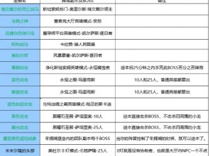 暗黑巨兽：提升坐骑攻略，全面解析狂热之力驾驭指南