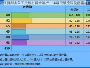 口袋妖怪复刻金鱼王突破材料全解析：详解突破流程及所需材料揭秘