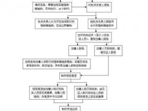 魔域图腾登记取消流程详解：操作指南与注意事项